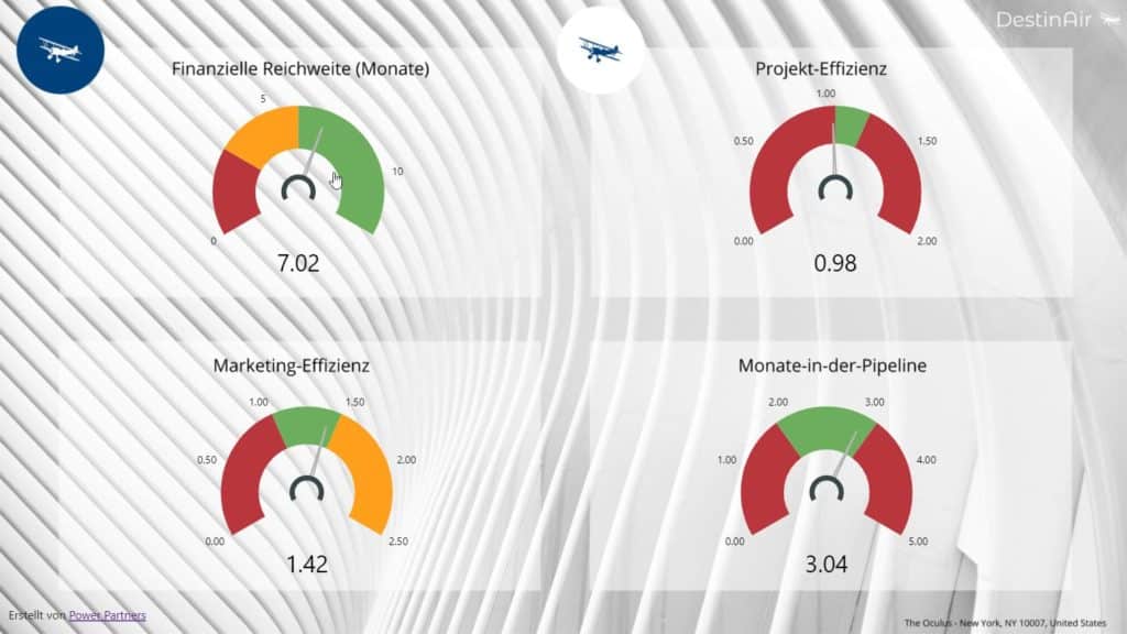 Dashboard showing gauges of four KPIs