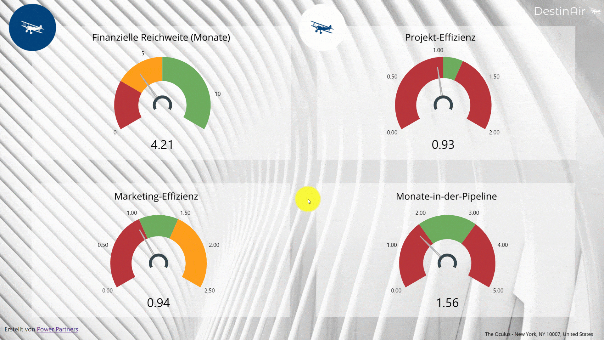 Ein Dashboard, welches die vier wichtigsten KPIs von Power Partners anzeigt.
