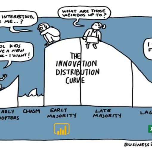 Power BI and Excel on the innovation curve, make sure you are not one of the laggards.